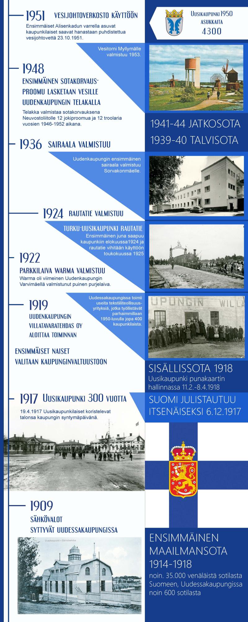 aikajana 1951 taaksepäin