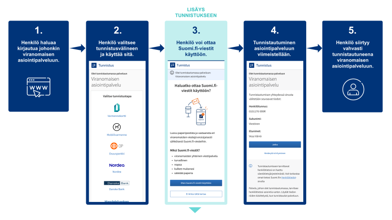 Havainnekuva tunnistukseen lisättävästä näkymästä. 
